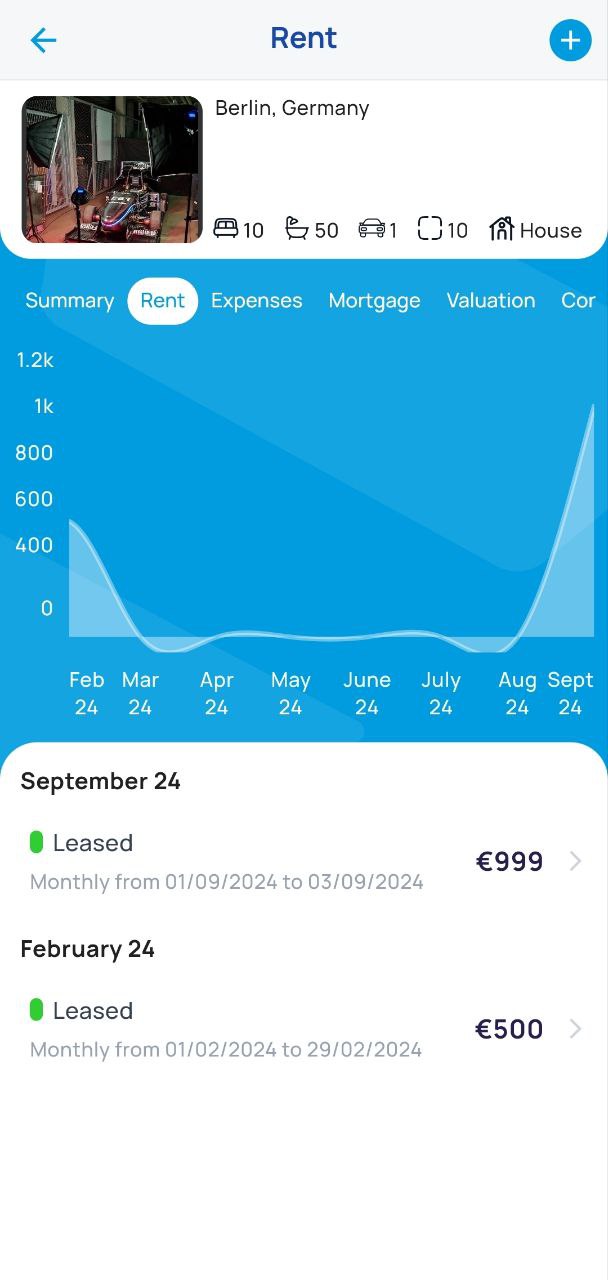 Das Diagramm der Registerkarte „Miete“ zeigt negative Werte an, wenn die Glättung angewendet wird